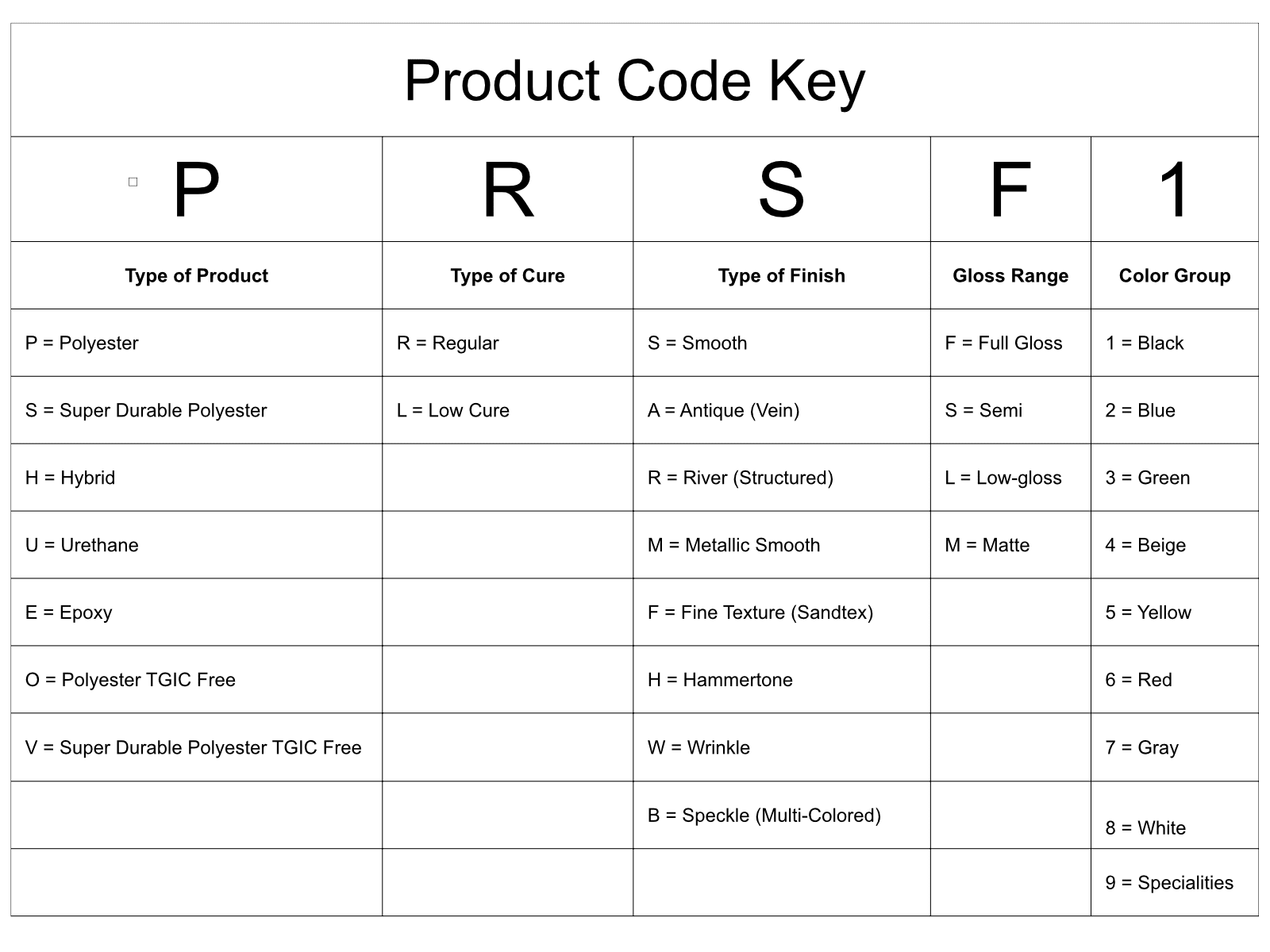product code table